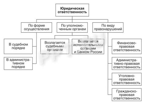 Юридическая ответственность