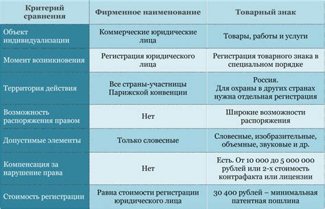 Юридический статус профсоюзных партий
