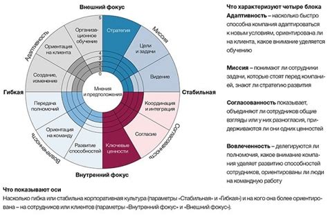  Внимательное слушание и приспособление к корпоративной культуре 