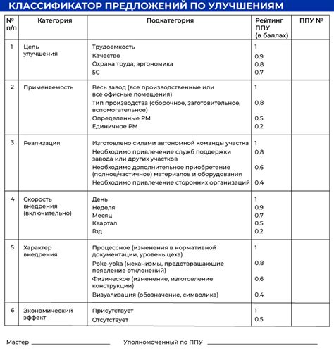  Инициативы и предложения по улучшению 