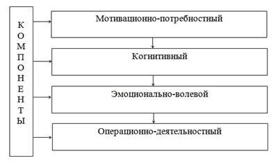  Историческое развитие понятия "культура безопасности" в России