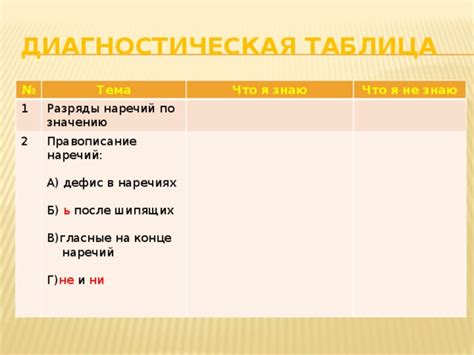  Как различить а и е в наречиях по значению 
