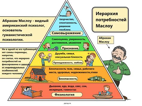  Когда важность и потребность 