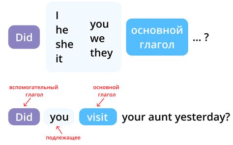  Когда использовать es, а когда das: особенности употребления 