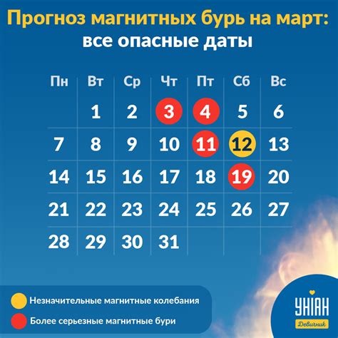  Магнитные бури в марте: даты и прогнозы 