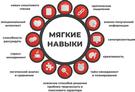  Нужные навыки и снаряжение 