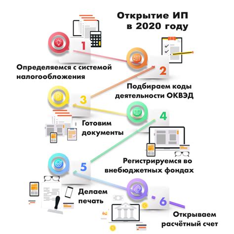  Особенности открытия ИП в конце года 
