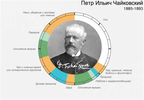  Планирование активностей 