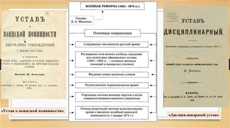  Политические реформы и модернизация России