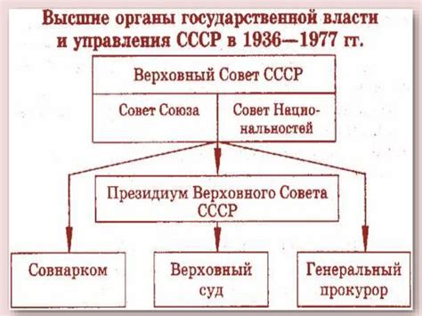  Политическое устройство после завоевания 