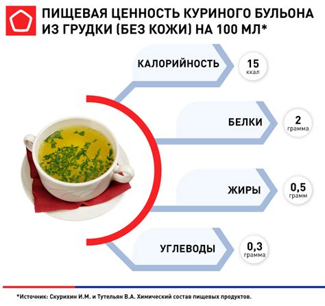  Польза куриного бульона при простуде 
