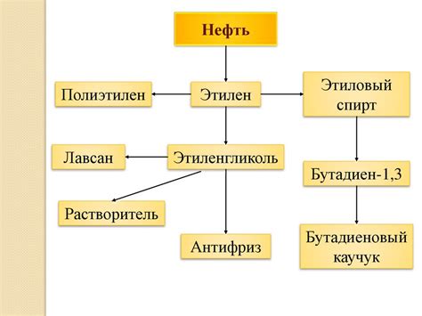  Понятие переработки и её суть 