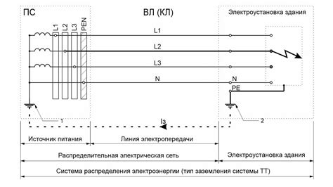  Последствия замыкания клемм источника тока 