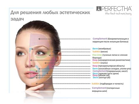  Потенциальные осложнения от введения филлеров в эту область 