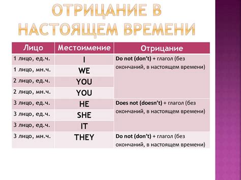  Правила использования is и was с глаголами действия 