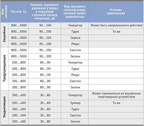  Причины звуковых сигналов 