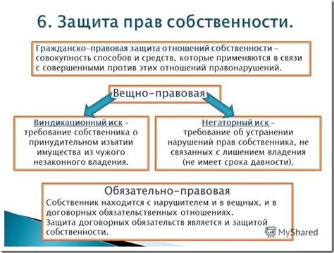  Проявление собственности и защиты 