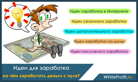  Раздел 1: Идеи для заработка денег 