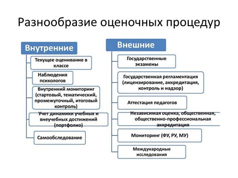  Разнообразие оценочных систем 