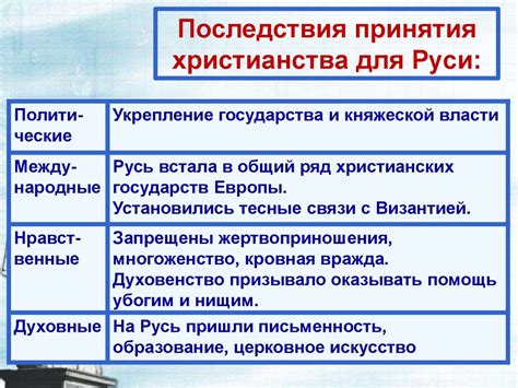  Роль христианства в формировании Руси 
