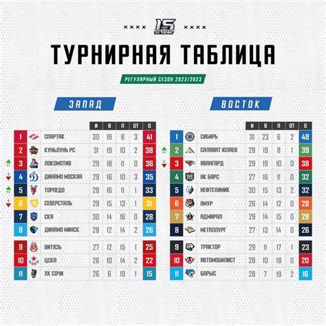  Точные даты и страна, в которой будет проходить турнир 