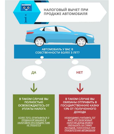  Условия декларирования налога с продажи 