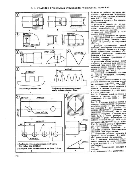  Условия отклонения 