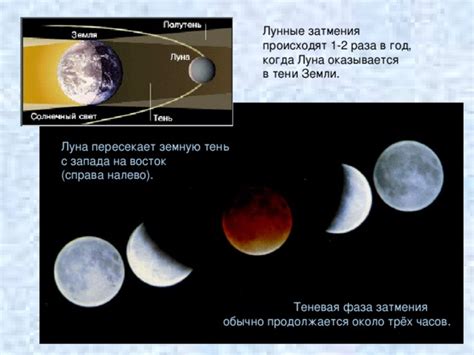 1 год: затмения