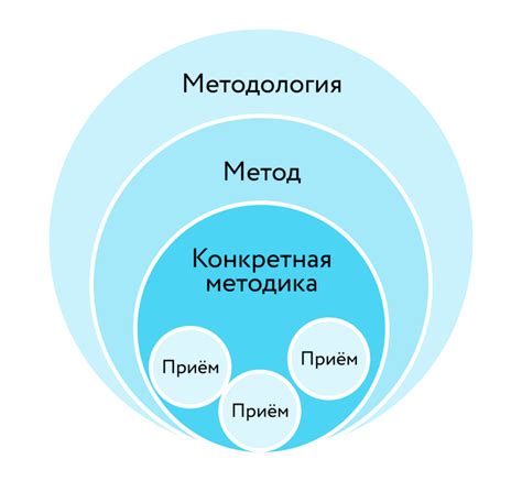 3D моделирование: эффективные методы обучения