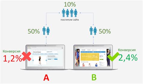 A/B тестирование и оптимизация страниц для повышения конверсии