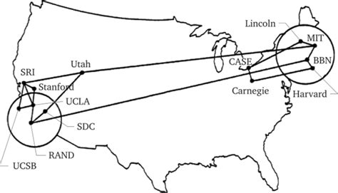Arpanet: первая глобальная сеть