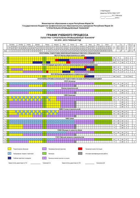 Massachusetts Institute of Technology - уникальный график учебного года
