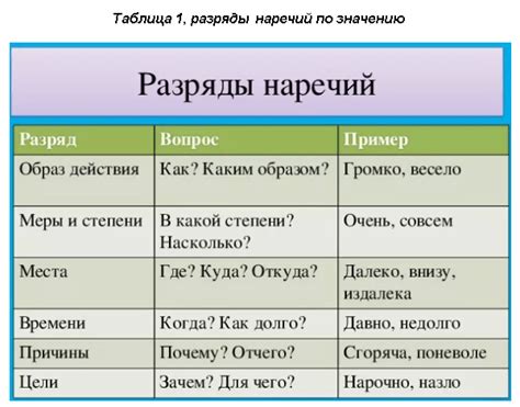 Now как наречие времени