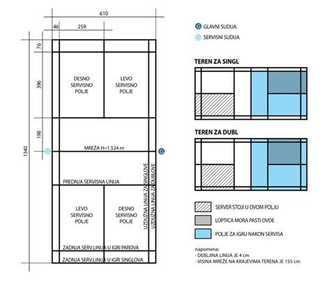 Pravila badmintona: podacha i vozmozhnie ogranicheniya